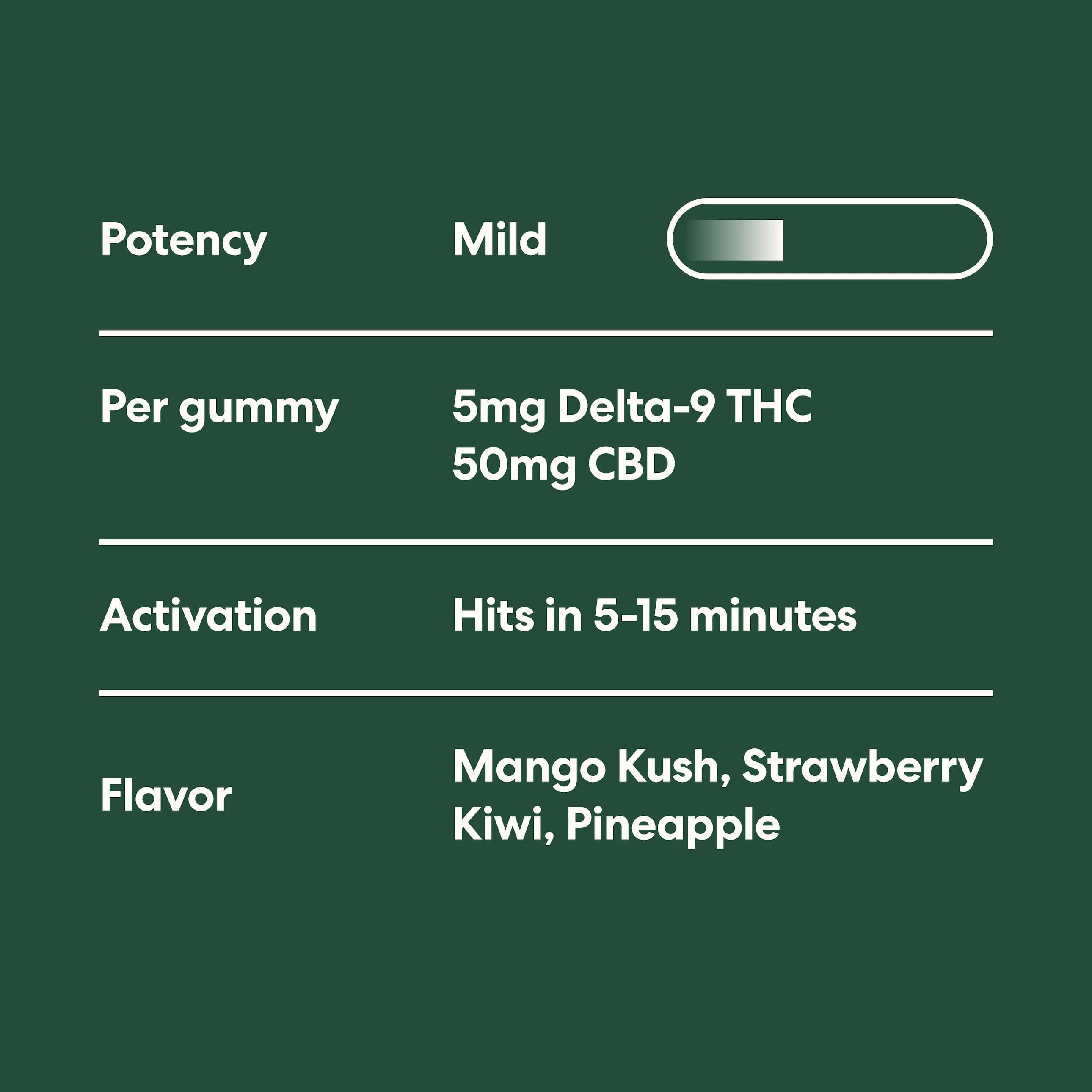 Micro-Dose Delta-9 THC Gummies - Image 4