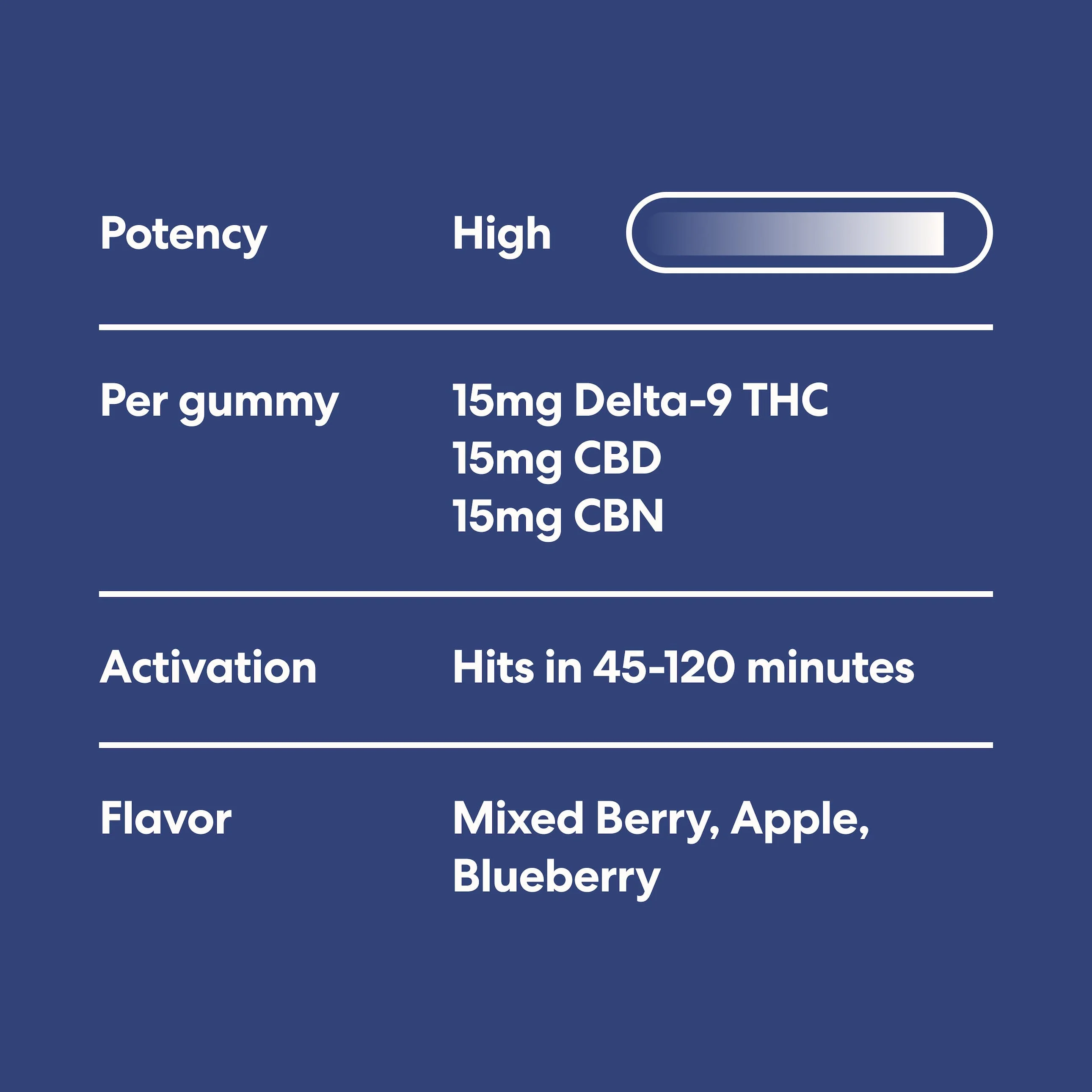 Sleep Gummies - Image 5