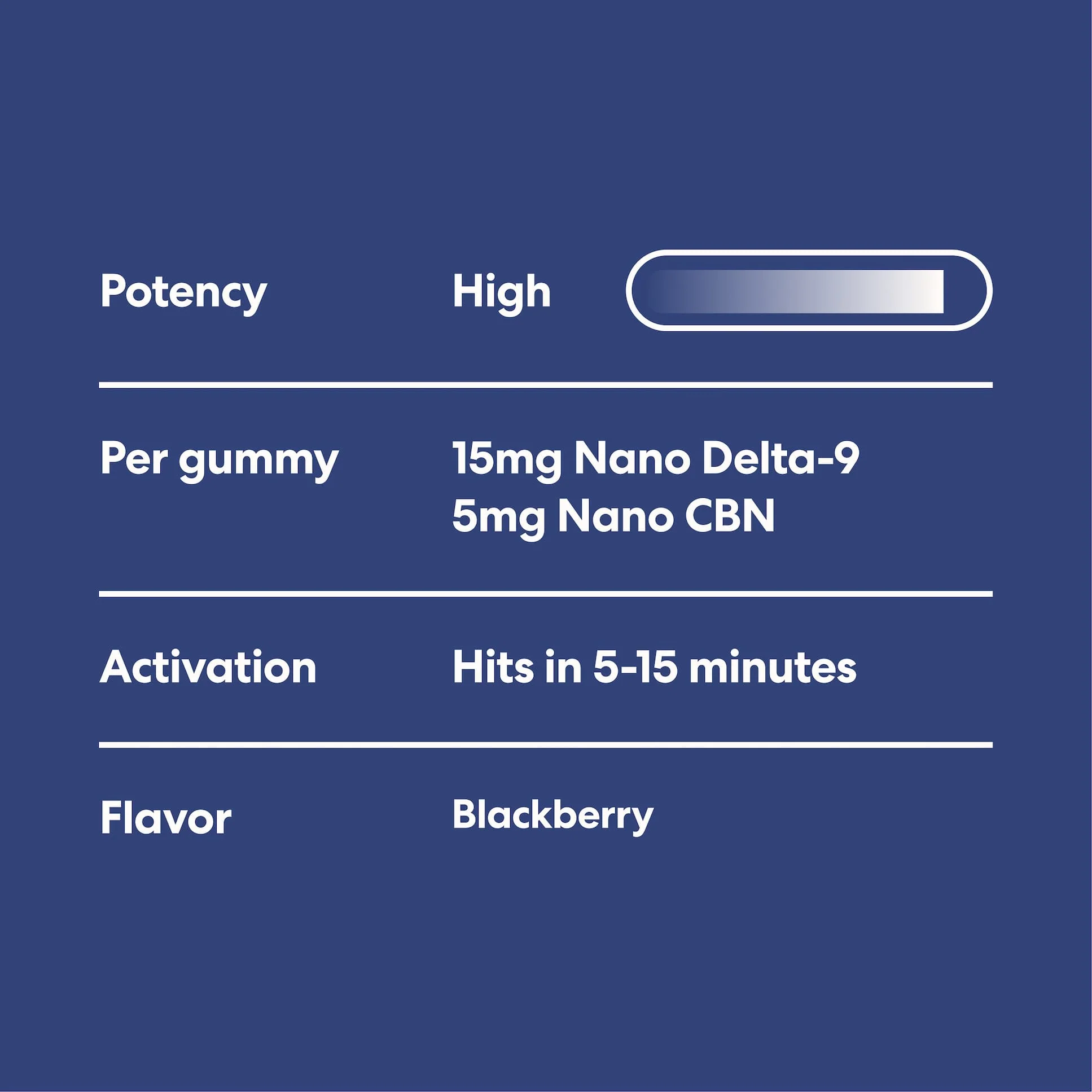 Sleep Gummies - Melatonin Free - Image 5